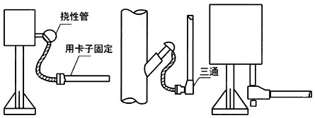 儀表及儀表設備進線口應用電纜密封接頭密封 儀表及儀表設備進線口應用電纜密封接頭密封