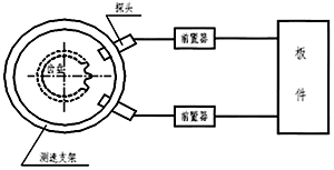 轉速、零轉速