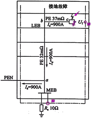 總等電位聯結時電氣設備供電示意圖