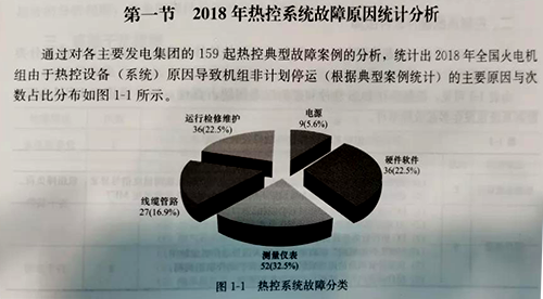 2018年熱控系統(tǒng)故障原因統(tǒng)計(jì)分析 2018年熱控系統(tǒng)故障原因統(tǒng)計(jì)分析