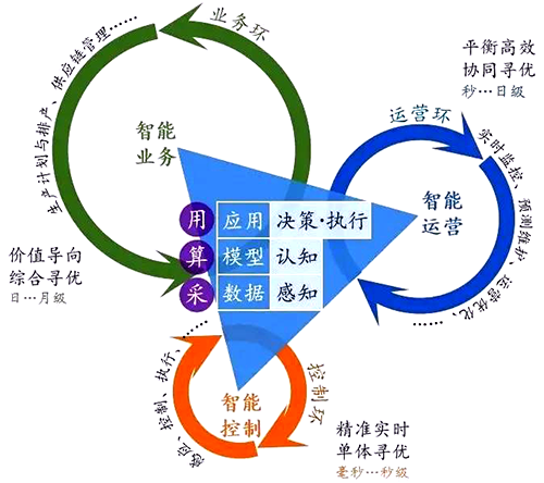 不同時間周期系統的融合