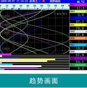 SWP-ASR200趨勢畫面 SWP-ASR200趨勢畫面