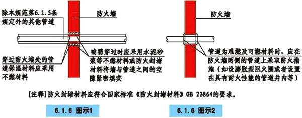 GB 23864-2009及XG1-2012第1號修改單的要求