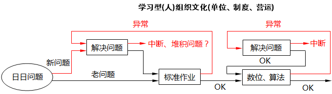 豐田公司的數字化轉型工作 豐田公司的數字化轉型工作