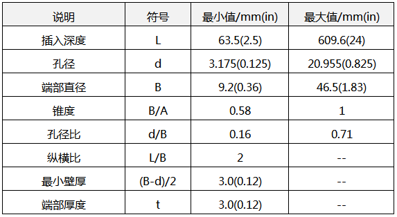直形套管和錐形套管的尺寸 直形套管和錐形套管的尺寸