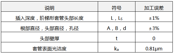 溫度計套管加工誤差 溫度計套管加工誤差