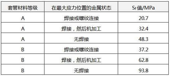 溫度計套管的Sf參數 溫度計套管的Sf參數