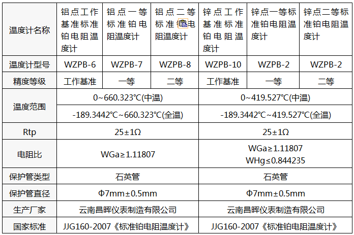 標(biāo)準鉑電阻溫度計型號 標(biāo)準鉑電阻溫度計型號