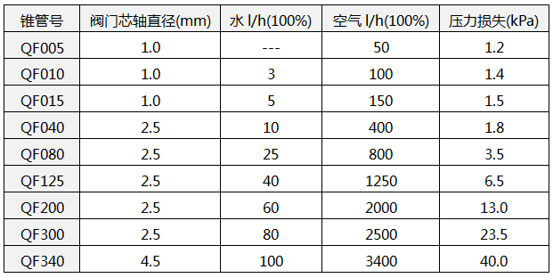 配用玻璃管浮子流量計 配用玻璃管浮子流量計