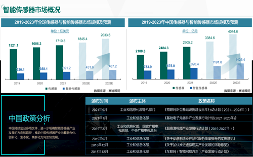 智能傳感器市場(chǎng)概況