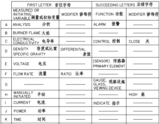 儀表符號 儀表符號