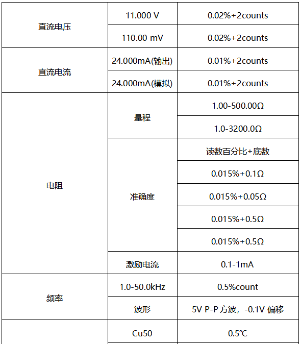 過程校驗儀輸出精度 