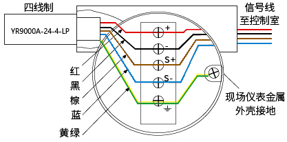 四線制現場儀表用信號SPD接線圖 四線制現場儀表用信號SPD接線圖