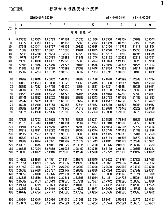 標準鉑電阻溫度計分度表()0-419.527℃范圍