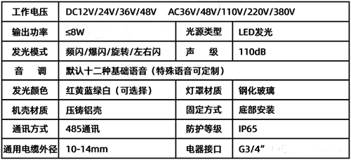 兩線(xiàn)制區(qū)域聲光報(bào)警器技術(shù)參數(shù)