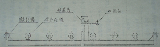 國(guó)內(nèi)研制的第一臺(tái)雙杠桿多托輥電子皮帶秤秤架 國(guó)內(nèi)研制的第一臺(tái)雙杠桿多托輥電子皮帶秤秤架