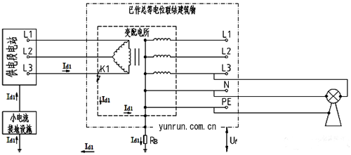 高壓為小電流接地、低壓為TN-S系統(tǒng)