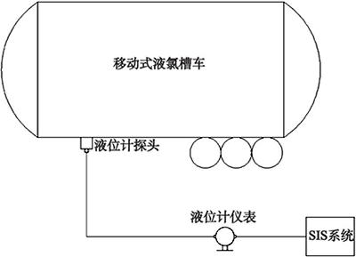 液位計測量系統(tǒng)圖