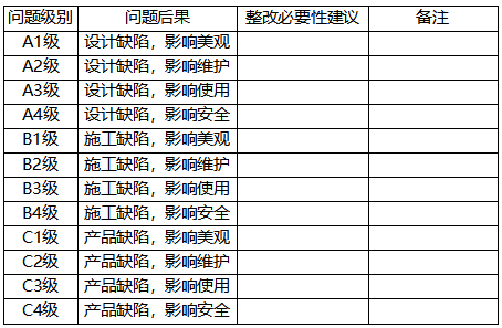 設(shè)計(jì)檢查問(wèn)題分類 設(shè)計(jì)檢查問(wèn)題分類