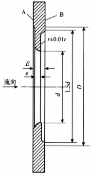1/4圓孔板 1/4圓孔板