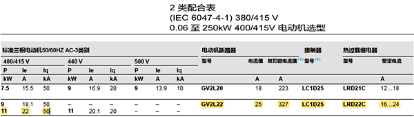 2類配合表 2類配合表