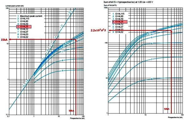 GV4L斷路器參數 GV4L斷路器參數