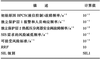 低低液位聯(lián)鎖保護LOPA分析