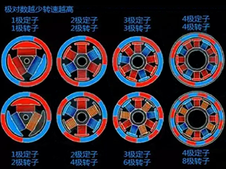 電機級數