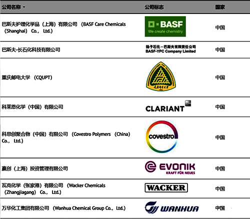 NAMUR過程工業自動化技術目前中國的8個會員