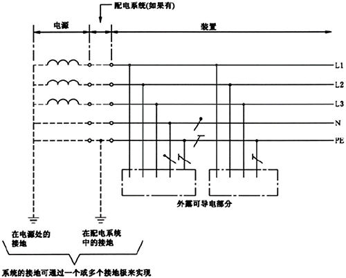 TT系統(tǒng)是單獨將PE線做了接大地的處理