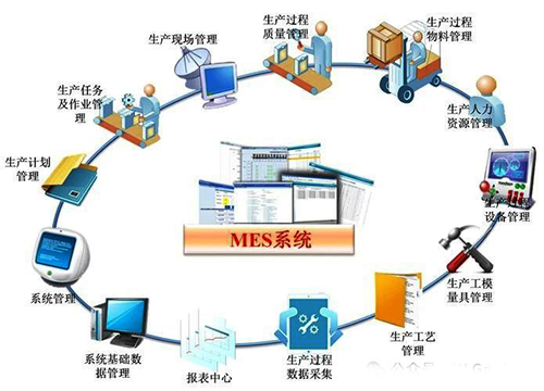 真正的有意義和效益的MES 真正的有意義和效益的MES