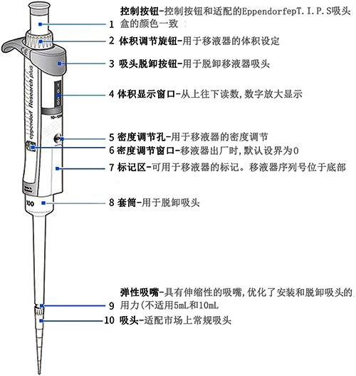 移液槍 移液槍
