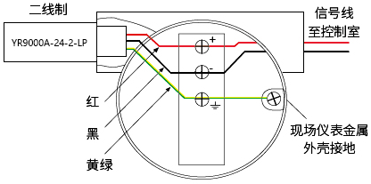 現(xiàn)場(chǎng)儀表用SPD(內(nèi)部接線圖)