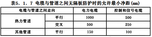 電纜與管道之間無(wú)隔板防護(hù)時(shí)允許的最小凈距