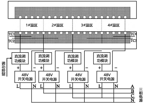 四溫區(qū)測量爐內(nèi)部結(jié)構(gòu) 四溫區(qū)測量爐內(nèi)部結(jié)構(gòu)