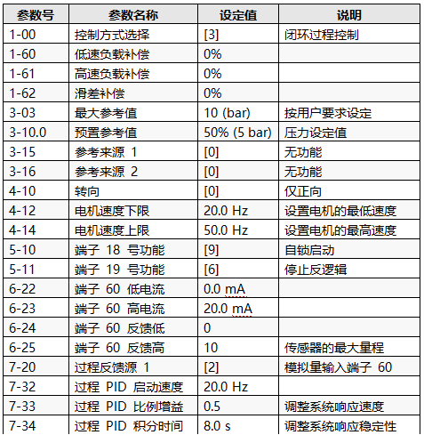 實現恒壓供水和休眠功能的主要參數設置 實現恒壓供水和休眠功能的主要參數設置
