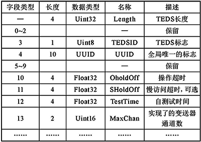MetaTEDS的數據結構 MetaTEDS的數據結構