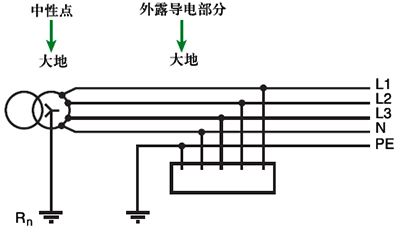 TT系統
