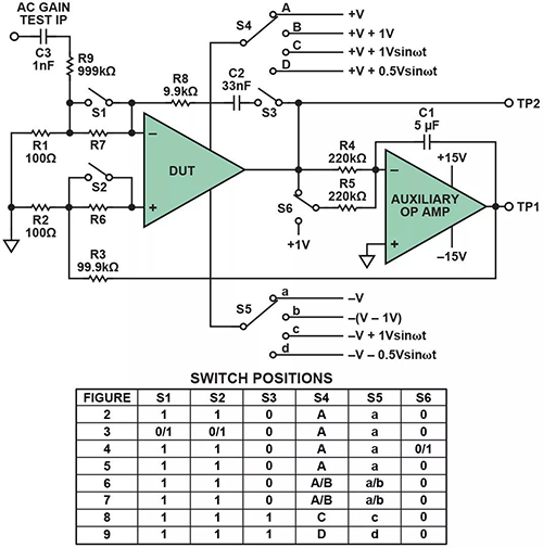 基本運(yùn)算放大器測量電路 基本運(yùn)算放大器測量電路