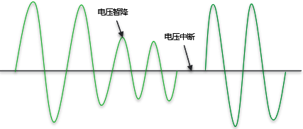 電壓暫降和電壓中斷