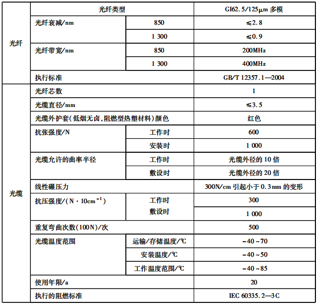 測溫光纜技術參數