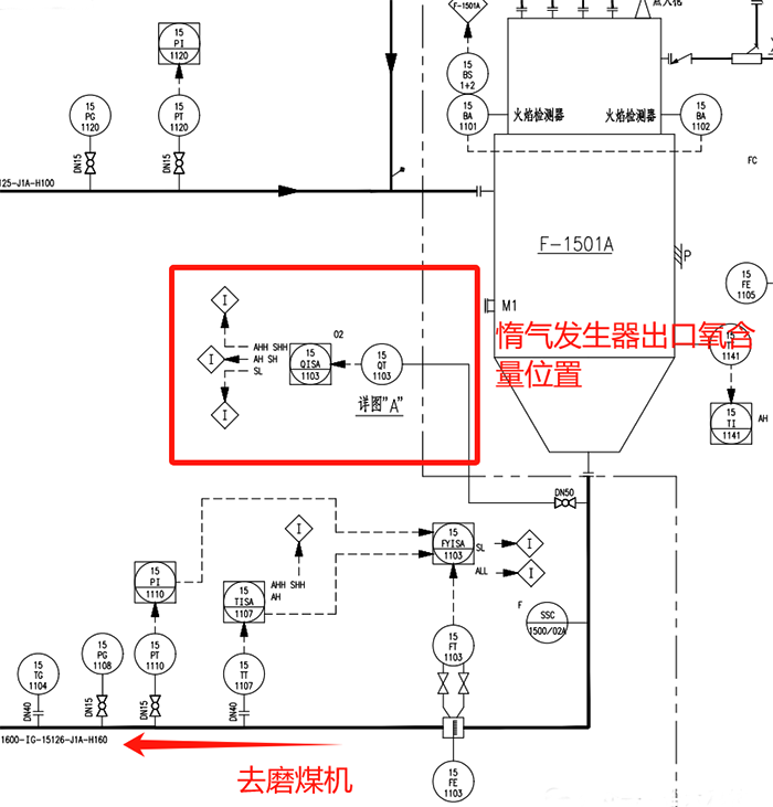 惰氣發生器P&ID圖 惰氣發生器P&ID圖