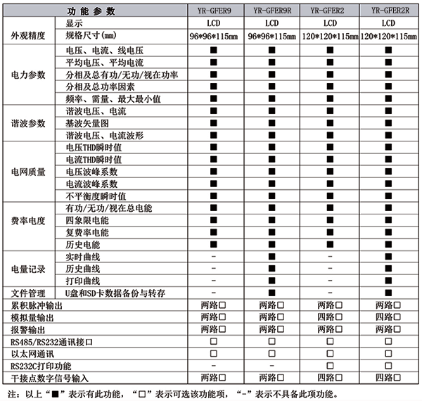 電能質(zhì)量分析儀技術(shù)參數(shù)