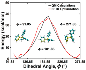 MePh3P?中C–C–C–P二面角(黃色原子)在Φ=91.85°至271.85°范圍內(nèi)以15°為步長(zhǎng)變化時(shí)的能量面比較