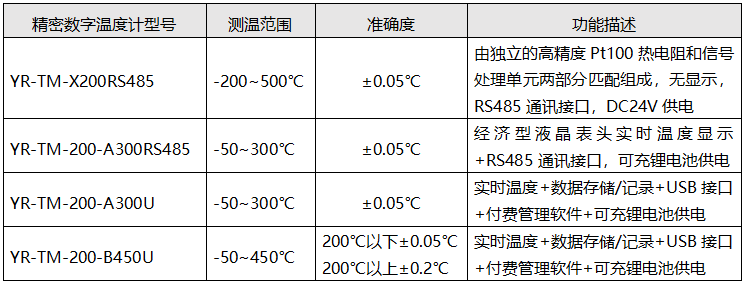 昌暉精密數字溫度計型號與功能對照 昌暉精密數字溫度計型號與功能對照